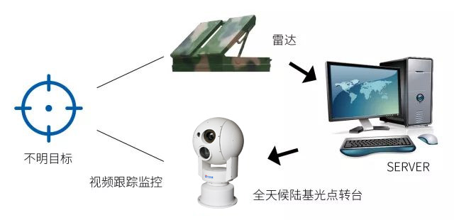 新疆邊界視頻監(jiān)控預(yù)警系統(tǒng)，五大功能特點(diǎn)缺一不可